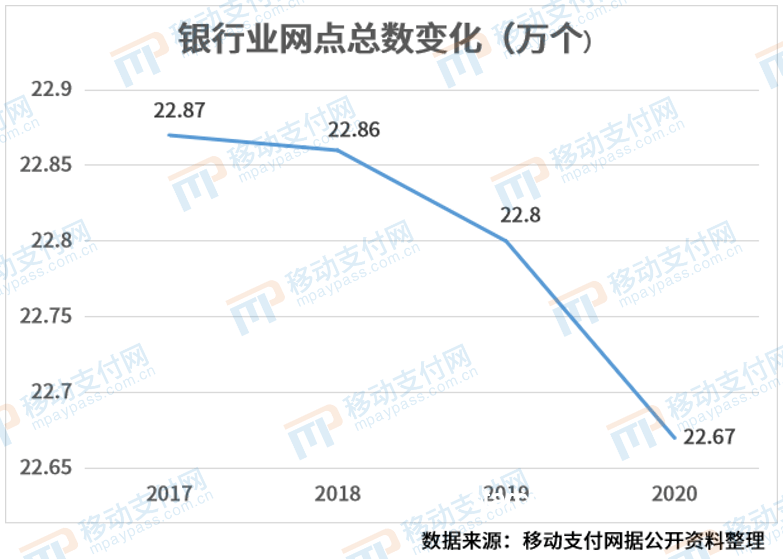 银行老龄化服务效率挑战与智能化转型趋势